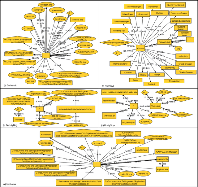 Figure 2 for EXTRACTOR: Extracting Attack Behavior from Threat Reports