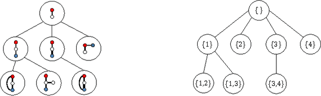 Figure 1 for Safe Pattern Pruning: An Efficient Approach for Predictive Pattern Mining