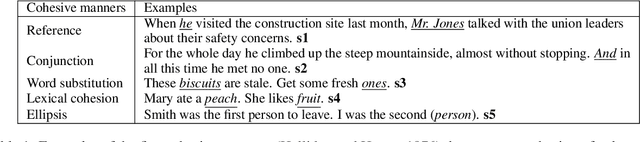 Figure 1 for Discourse Cohesion Evaluation for Document-Level Neural Machine Translation