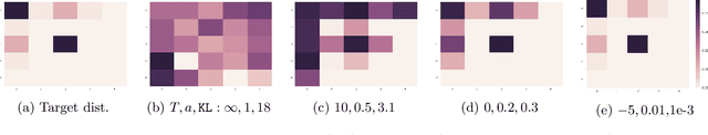 Figure 1 for Variational Rejection Sampling