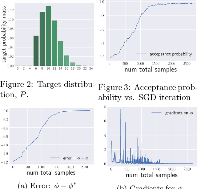 Figure 3 for Variational Rejection Sampling