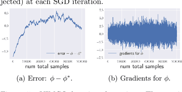 Figure 4 for Variational Rejection Sampling