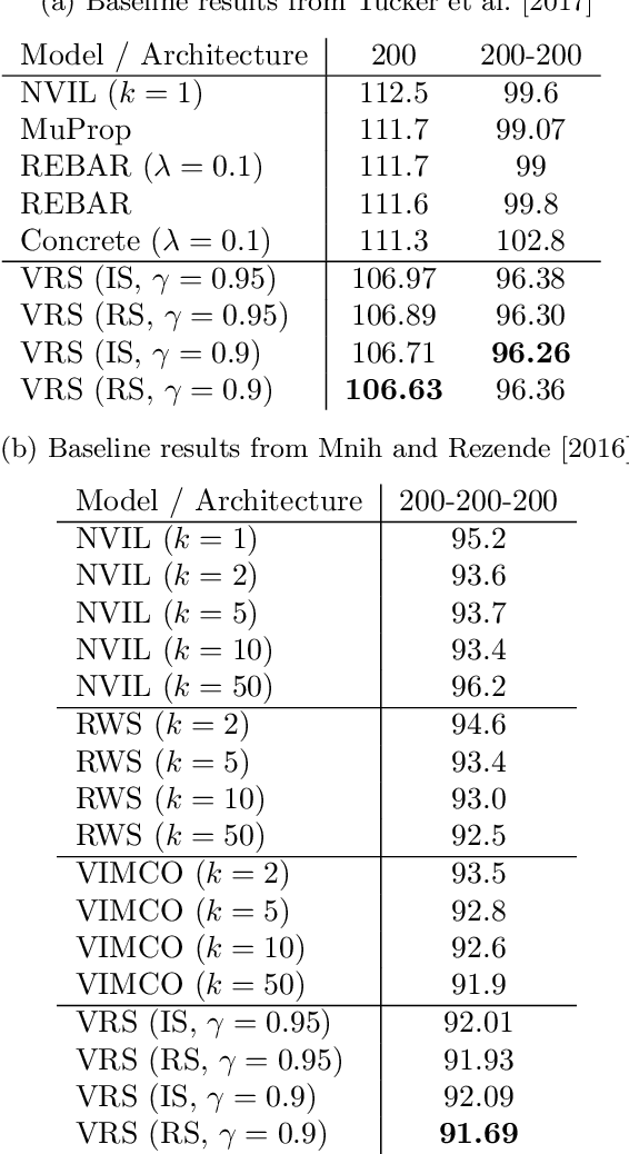 Figure 2 for Variational Rejection Sampling