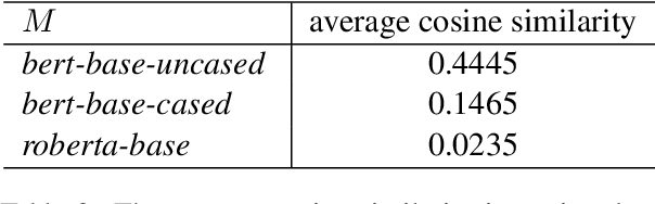Figure 3 for PromptBERT: Improving BERT Sentence Embeddings with Prompts