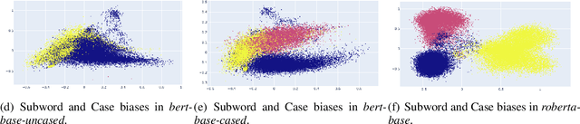 Figure 2 for PromptBERT: Improving BERT Sentence Embeddings with Prompts