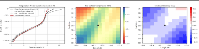 Figure 1 for Coupling Oceanic Observation Systems to Study Mesoscale Ocean Dynamics