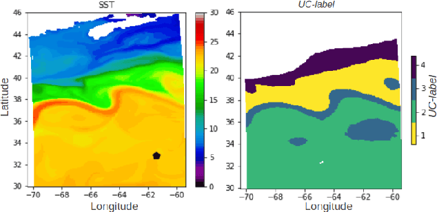 Figure 3 for Coupling Oceanic Observation Systems to Study Mesoscale Ocean Dynamics