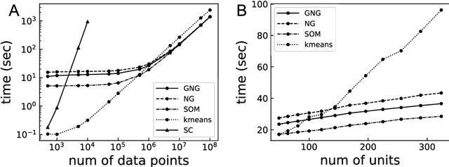 Figure 3 for Approximate spectral clustering using both reference vectors and topology of the network generated by growing neural gas