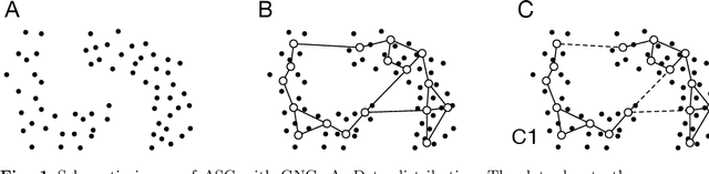Figure 1 for Approximate spectral clustering using both reference vectors and topology of the network generated by growing neural gas