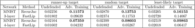 Figure 2 for RecurJac: An Efficient Recursive Algorithm for Bounding Jacobian Matrix of Neural Networks and Its Applications