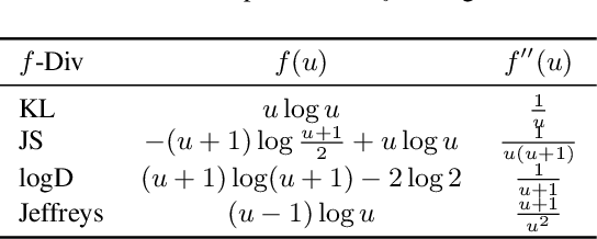 Figure 1 for Deep Generative Learning via Variational Gradient Flow