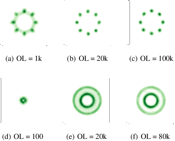 Figure 3 for Deep Generative Learning via Variational Gradient Flow