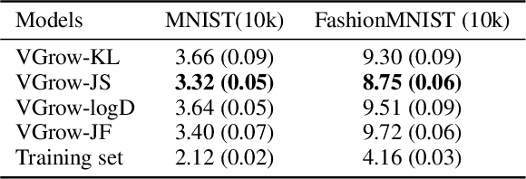 Figure 4 for Deep Generative Learning via Variational Gradient Flow