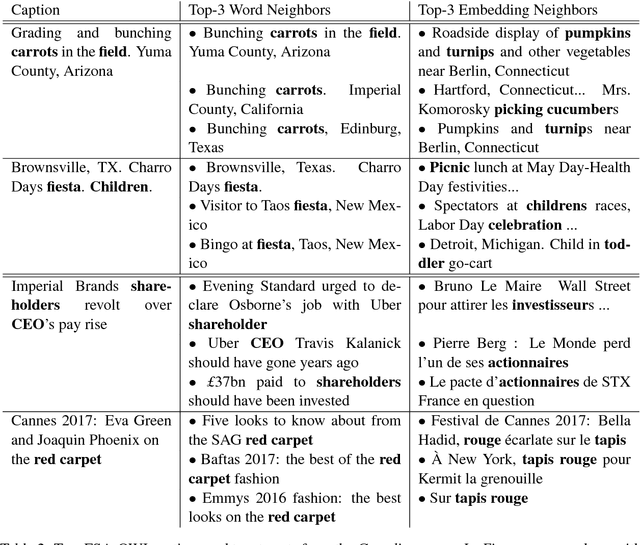 Figure 3 for Cross-Discourse and Multilingual Exploration of Textual Corpora with the DualNeighbors Algorithm