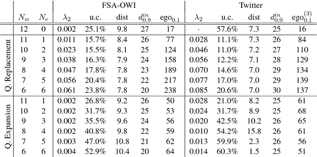 Figure 4 for Cross-Discourse and Multilingual Exploration of Textual Corpora with the DualNeighbors Algorithm