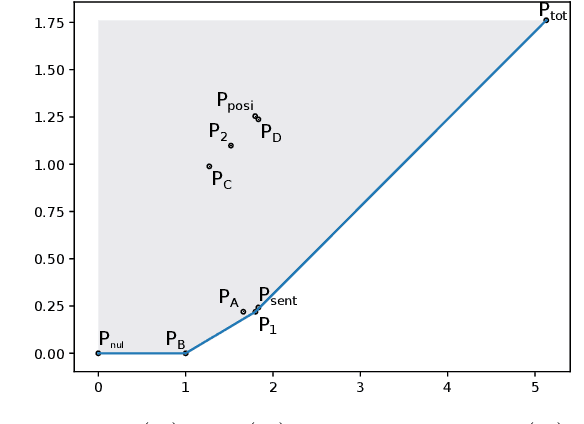 Figure 1 for Emergence of Syntax Needs Minimal Supervision