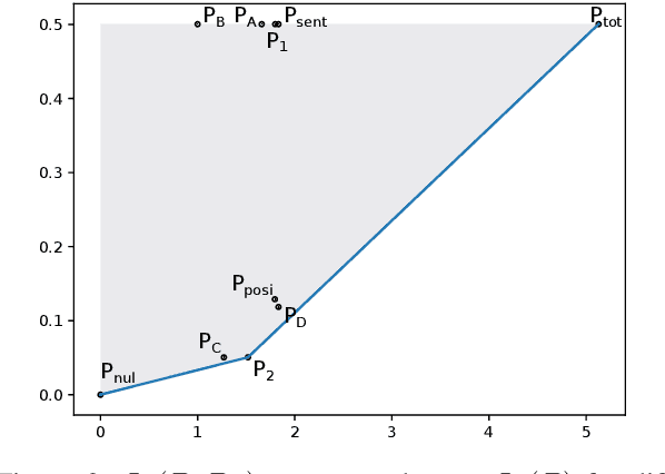 Figure 2 for Emergence of Syntax Needs Minimal Supervision