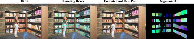 Figure 4 for GOO: A Dataset for Gaze Object Prediction in Retail Environments