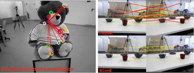 Figure 1 for SConE: Siamese Constellation Embedding Descriptor for Image Matching