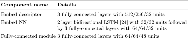Figure 2 for SConE: Siamese Constellation Embedding Descriptor for Image Matching