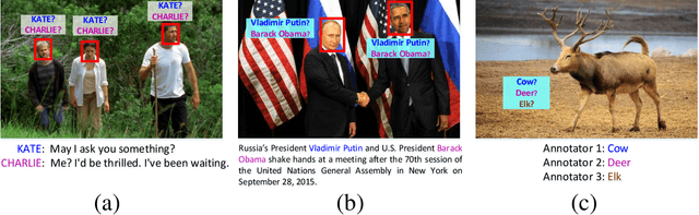 Figure 1 for A Regularization Approach for Instance-Based Superset Label Learning