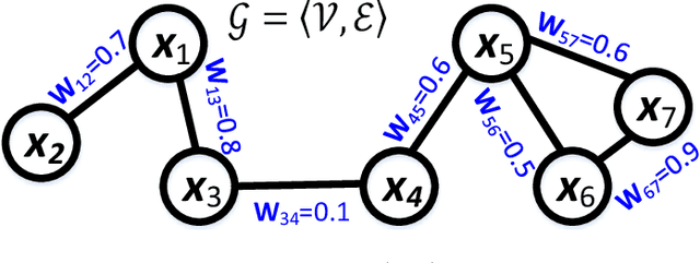 Figure 2 for A Regularization Approach for Instance-Based Superset Label Learning