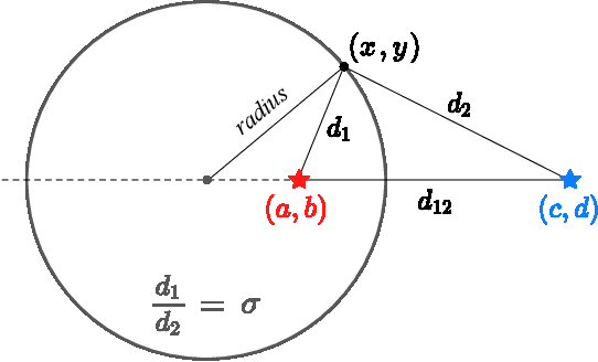 Figure 1 for Exploiting a Joint Embedding Space for Generalized Zero-Shot Semantic Segmentation