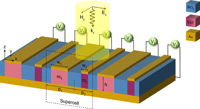 Figure 4 for Deep Learning Reveals Underlying Physics of Light-matter Interactions in Nanophotonic Devices
