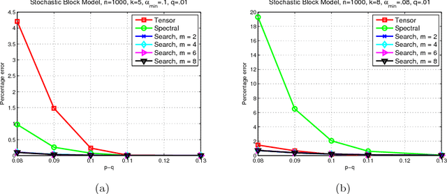 Figure 1 for Searching for a Single Community in a Graph