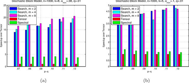 Figure 3 for Searching for a Single Community in a Graph