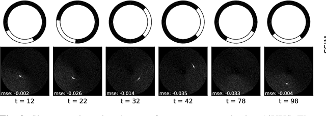 Figure 3 for Accelerated Intravascular Ultrasound Imaging using Deep Reinforcement Learning