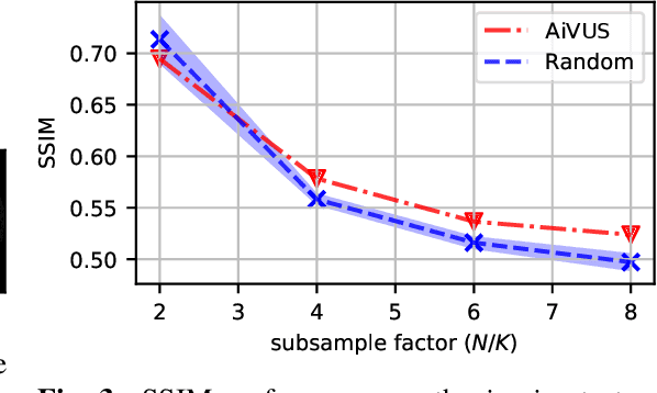 Figure 4 for Accelerated Intravascular Ultrasound Imaging using Deep Reinforcement Learning