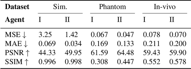Figure 2 for Accelerated Intravascular Ultrasound Imaging using Deep Reinforcement Learning