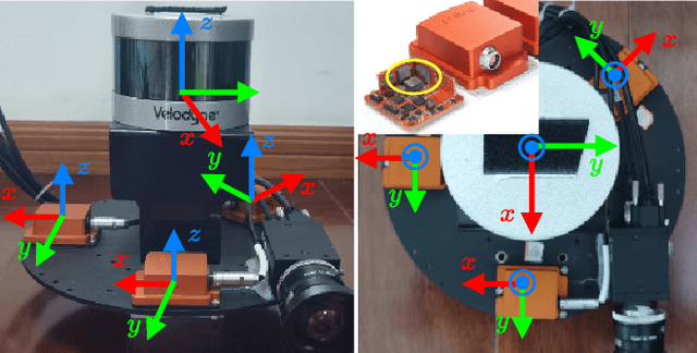 Figure 1 for Targetless Calibration of LiDAR-IMU System Based on Continuous-time Batch Estimation