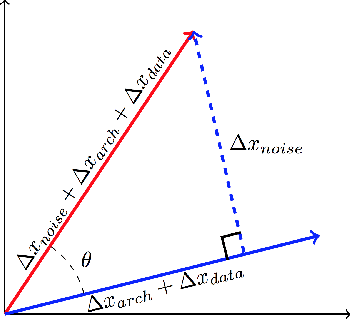 Figure 1 for Adversarial Example Decomposition