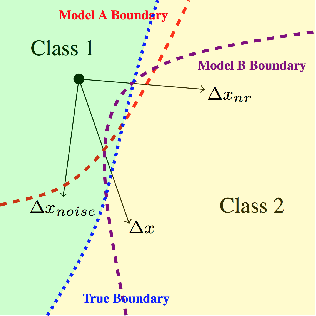 Figure 3 for Adversarial Example Decomposition