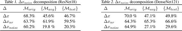 Figure 2 for Adversarial Example Decomposition