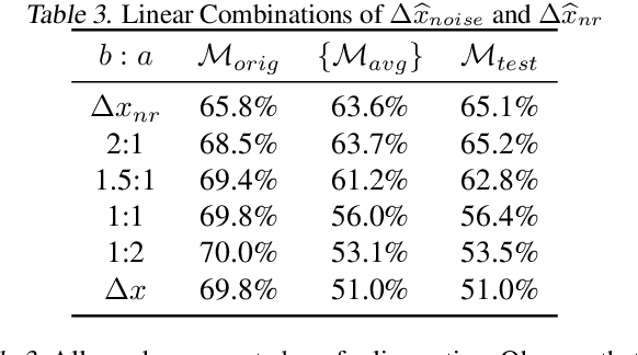 Figure 4 for Adversarial Example Decomposition