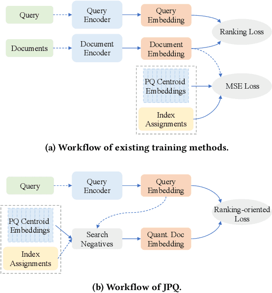 Figure 3 for Jointly Optimizing Query Encoder and Product Quantization to Improve Retrieval Performance