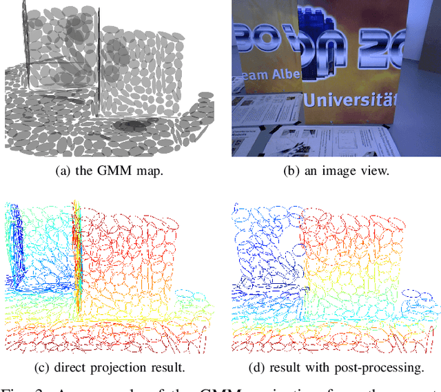 Figure 3 for GMMLoc: Structure Consistent Visual Localization with Gaussian Mixture Models