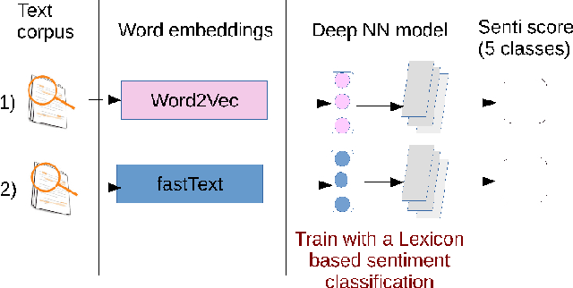 Figure 1 for Uncovering Flaming Events on News Media in Social Media