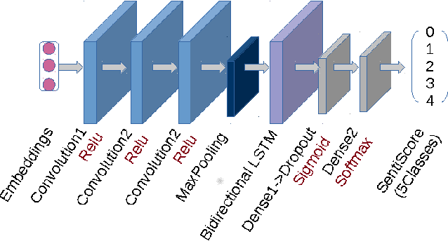 Figure 2 for Uncovering Flaming Events on News Media in Social Media