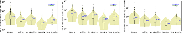 Figure 3 for Uncovering Flaming Events on News Media in Social Media