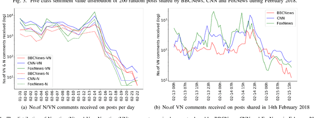 Figure 4 for Uncovering Flaming Events on News Media in Social Media