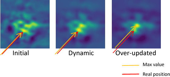 Figure 3 for Correlation Filter Selection for Visual Tracking Using Reinforcement Learning