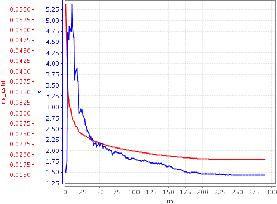 Figure 4 for Portfolio optimization using local linear regression ensembles in RapidMiner