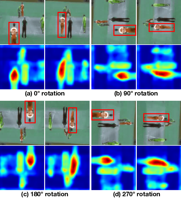 Figure 1 for Self-supervised Spatiotemporal Feature Learning by Video Geometric Transformations