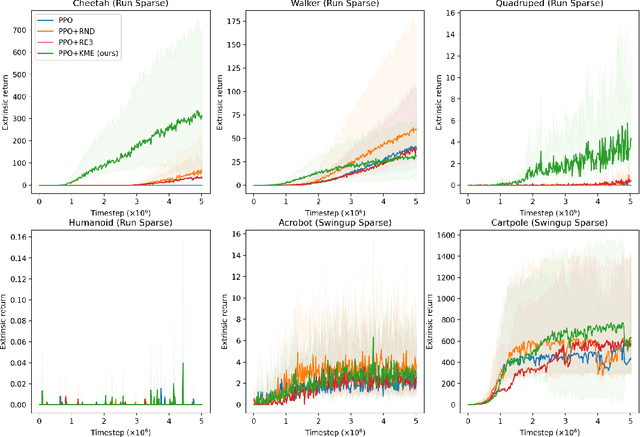 Figure 1 for k-Means Maximum Entropy Exploration