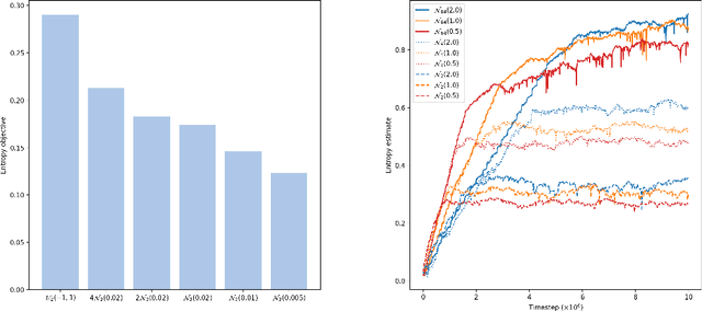Figure 3 for k-Means Maximum Entropy Exploration