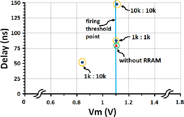 Figure 2 for An Adiabatic Capacitive Artificial Neuron with RRAM-based Threshold Detection for Energy-Efficient Neuromorphic Computing